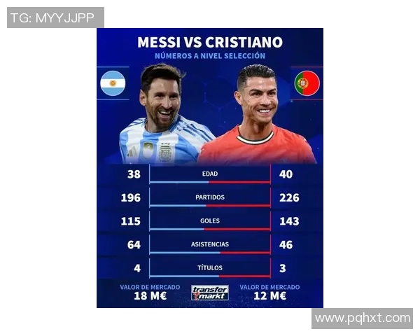 全球足球两大天才球星谁能超越梅西与C罗的历史地位与成就